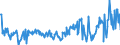 CN 03048921 /Exports /Unit = Prices (Euro/ton) /Partner: Intra-eur /Reporter: Eur27_2020 /03048921:Frozen Fillets of Redfish `sebastes Marinus`