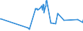 CN 03048930 /Exports /Unit = Prices (Euro/ton) /Partner: Netherlands /Reporter: Eur27_2020 /03048930:Frozen Fillets of Fish of the Genus Euthynnus (Excl. Skipjack or Stripe-bellied Bonito)