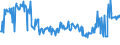 CN 03048930 /Exports /Unit = Prices (Euro/ton) /Partner: Belgium /Reporter: Eur27_2020 /03048930:Frozen Fillets of Fish of the Genus Euthynnus (Excl. Skipjack or Stripe-bellied Bonito)