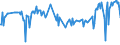 CN 03048930 /Exports /Unit = Prices (Euro/ton) /Partner: Croatia /Reporter: Eur27_2020 /03048930:Frozen Fillets of Fish of the Genus Euthynnus (Excl. Skipjack or Stripe-bellied Bonito)