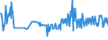 CN 03048949 /Exports /Unit = Prices (Euro/ton) /Partner: Portugal /Reporter: Eur27_2020 /03048949:Frozen Fillets of Mackerel `scomber Scombrus, Scomber Japonicus` and Fish of the Species Orcynopsis Unicolor