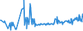 CN 03048949 /Exports /Unit = Prices (Euro/ton) /Partner: Spain /Reporter: Eur27_2020 /03048949:Frozen Fillets of Mackerel `scomber Scombrus, Scomber Japonicus` and Fish of the Species Orcynopsis Unicolor