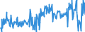 CN 03048990 /Exports /Unit = Prices (Euro/ton) /Partner: Portugal /Reporter: Eur27_2020 /03048990:Frozen Fish Fillets, N.e.s.