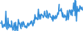 CN 03048990 /Exports /Unit = Prices (Euro/ton) /Partner: Spain /Reporter: Eur27_2020 /03048990:Frozen Fish Fillets, N.e.s.