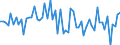 CN 03048990 /Exports /Unit = Prices (Euro/ton) /Partner: United Kingdom(Excluding Northern Ireland) /Reporter: Eur27_2020 /03048990:Frozen Fish Fillets, N.e.s.