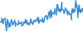 CN 03048990 /Exports /Unit = Prices (Euro/ton) /Partner: Belgium /Reporter: Eur27_2020 /03048990:Frozen Fish Fillets, N.e.s.