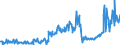 CN 03048990 /Exports /Unit = Prices (Euro/ton) /Partner: Luxembourg /Reporter: Eur27_2020 /03048990:Frozen Fish Fillets, N.e.s.