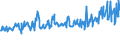 CN 03048990 /Exports /Unit = Prices (Euro/ton) /Partner: Switzerland /Reporter: Eur27_2020 /03048990:Frozen Fish Fillets, N.e.s.