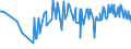 CN 03048990 /Exports /Unit = Prices (Euro/ton) /Partner: Bosnia-herz. /Reporter: Eur27_2020 /03048990:Frozen Fish Fillets, N.e.s.