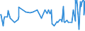 CN 03048990 /Exports /Unit = Prices (Euro/ton) /Partner: Equat.guinea /Reporter: Eur27_2020 /03048990:Frozen Fish Fillets, N.e.s.