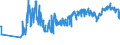 CN 03049100 /Exports /Unit = Prices (Euro/ton) /Partner: Austria /Reporter: Eur27_2020 /03049100:Frozen Meat, Whether or not Minced, of Swordfish `xiphias Gladius` (Excl. Fillets)