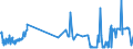 CN 03049200 /Exports /Unit = Prices (Euro/ton) /Partner: Germany /Reporter: Eur27_2020 /03049200:Frozen Meat, Whether or not Minced, of Toothfish `dissostichus Spp.` (Excl. Fillets)