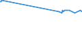 KN 03049200 /Exporte /Einheit = Preise (Euro/Tonne) /Partnerland: Lettland /Meldeland: Europäische Union /03049200:Fischfleisch, Auch Fein Zerkleinert, von Zahnfischen `dissostichus-arten`, Gefroren (Ausg. Fischfilets)