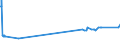 KN 03049200 /Exporte /Einheit = Preise (Euro/Tonne) /Partnerland: Tschechien /Meldeland: Europäische Union /03049200:Fischfleisch, Auch Fein Zerkleinert, von Zahnfischen `dissostichus-arten`, Gefroren (Ausg. Fischfilets)