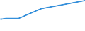 KN 03049200 /Exporte /Einheit = Preise (Euro/Tonne) /Partnerland: Ungarn /Meldeland: Eur27_2020 /03049200:Fischfleisch, Auch Fein Zerkleinert, von Zahnfischen `dissostichus-arten`, Gefroren (Ausg. Fischfilets)