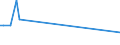 KN 03049200 /Exporte /Einheit = Preise (Euro/Tonne) /Partnerland: Rumaenien /Meldeland: Eur27 /03049200:Fischfleisch, Auch Fein Zerkleinert, von Zahnfischen `dissostichus-arten`, Gefroren (Ausg. Fischfilets)