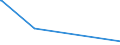 KN 03049200 /Exporte /Einheit = Preise (Euro/Tonne) /Partnerland: Zypern /Meldeland: Eur28 /03049200:Fischfleisch, Auch Fein Zerkleinert, von Zahnfischen `dissostichus-arten`, Gefroren (Ausg. Fischfilets)