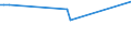 KN 03049200 /Exporte /Einheit = Preise (Euro/Tonne) /Partnerland: Fr.-polynes. /Meldeland: Eur27_2020 /03049200:Fischfleisch, Auch Fein Zerkleinert, von Zahnfischen `dissostichus-arten`, Gefroren (Ausg. Fischfilets)