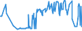 CN 03049390 /Exports /Unit = Prices (Euro/ton) /Partner: Sweden /Reporter: Eur27_2020 /03049390:Frozen Meat, Whether or not Minced, of Tilapia `oreochromis Spp.`, Catfish `pangasius Spp., Silurus Spp., Clarias Spp., Ictalurus Spp.`, Carp `cyprinus Spp., Carassius Spp., Ctenopharyngodon Idellus, Hypophthalmichthys Spp., Cirrhinus Spp., Mylopharyngodon Piceus, Catla Catla, Labeo Spp., Osteochilus Hasselti, Leptobarbus Hoeveni, Megalobrama Spp.`, Eels `anguilla Spp.`, Nile Perch `lates Niloticus` and Snakeheads `channa Spp.` (Excl. Fillets and Surimi)