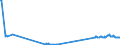 KN 03049410 /Exporte /Einheit = Preise (Euro/Tonne) /Partnerland: Schweden /Meldeland: Eur27_2020 /03049410:Surimi vom Pazifischen Pollack `theragra Chalcogramma`, Gefroren