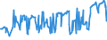 CN 03049521 /Exports /Unit = Prices (Euro/ton) /Partner: Spain /Reporter: Eur27_2020 /03049521:Frozen Meat, Whether or not Minced, of cod `gadus Macrocephalus` (Excl. Fillets and Surimi)