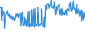 CN 03049525 /Exports /Unit = Prices (Euro/ton) /Partner: Luxembourg /Reporter: Eur27_2020 /03049525:Frozen Meat, Whether or not Minced, of cod `gadus Morhua` (Excl. Fillets and Surimi)