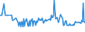 CN 03049525 /Exports /Unit = Prices (Euro/ton) /Partner: Slovenia /Reporter: Eur27_2020 /03049525:Frozen Meat, Whether or not Minced, of cod `gadus Morhua` (Excl. Fillets and Surimi)