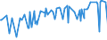 CN 03049525 /Exports /Unit = Prices (Euro/ton) /Partner: Macao /Reporter: Eur27_2020 /03049525:Frozen Meat, Whether or not Minced, of cod `gadus Morhua` (Excl. Fillets and Surimi)