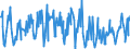 CN 03049525 /Exports /Unit = Prices (Euro/ton) /Partner: Extra-eur /Reporter: Eur27_2020 /03049525:Frozen Meat, Whether or not Minced, of cod `gadus Morhua` (Excl. Fillets and Surimi)