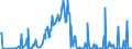 CN 03049540 /Exports /Unit = Quantities in tons /Partner: Belgium /Reporter: Eur27_2020 /03049540:Frozen Meat, Whether or not Minced, of Coalfish `pollachius Virens` (Excl. Fillets and Surimi)