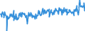 CN 03049550 /Exports /Unit = Prices (Euro/ton) /Partner: Portugal /Reporter: Eur27_2020 /03049550:Frozen Meat, Whether or not Minced, of Hake `merluccius Spp.` (Excl. Fillets and Surimi)