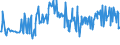 CN 03049550 /Exports /Unit = Prices (Euro/ton) /Partner: Poland /Reporter: Eur27_2020 /03049550:Frozen Meat, Whether or not Minced, of Hake `merluccius Spp.` (Excl. Fillets and Surimi)