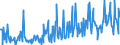 CN 03049550 /Exports /Unit = Quantities in tons /Partner: France /Reporter: Eur27_2020 /03049550:Frozen Meat, Whether or not Minced, of Hake `merluccius Spp.` (Excl. Fillets and Surimi)