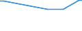 KN 03049560 /Exporte /Einheit = Preise (Euro/Tonne) /Partnerland: Belgien /Meldeland: Europäische Union /03049560:Fischfleisch, Auch Fein Zerkleinert, vom Blauen Wittling `micromesistius Poutassou`, Gefroren (Ausg. Fischfilets und Surimi)