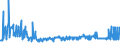 CN 03049910 /Exports /Unit = Prices (Euro/ton) /Partner: Spain /Reporter: Eur27_2020 /03049910:Frozen Surimi