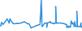 CN 03049910 /Exports /Unit = Prices (Euro/ton) /Partner: Switzerland /Reporter: Eur27_2020 /03049910:Frozen Surimi