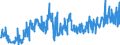 CN 03049921 /Exports /Unit = Prices (Euro/ton) /Partner: France /Reporter: Eur27_2020 /03049921:Frozen Meat of Freshwater Fish N.e.s. (Excl. Fillets and Surimi)