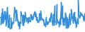 CN 03049921 /Exports /Unit = Prices (Euro/ton) /Partner: Netherlands /Reporter: Eur27_2020 /03049921:Frozen Meat `whether or not Minced` of Freshwater Fish (Excl. Fillets)