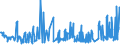 CN 03049921 /Exports /Unit = Prices (Euro/ton) /Partner: United Kingdom /Reporter: Eur27_2020 /03049921:Frozen Meat of Freshwater Fish N.e.s. (Excl. Fillets and Surimi)