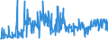 CN 03049921 /Exports /Unit = Prices (Euro/ton) /Partner: Denmark /Reporter: Eur27_2020 /03049921:Frozen Meat `whether or not Minced` of Freshwater Fish (Excl. Fillets)