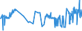 CN 03049921 /Exports /Unit = Prices (Euro/ton) /Partner: Greece /Reporter: Eur27_2020 /03049921:Frozen Meat `whether or not Minced` of Freshwater Fish (Excl. Fillets)