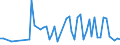 CN 03049921 /Exports /Unit = Prices (Euro/ton) /Partner: United Kingdom(Excluding Northern Ireland) /Reporter: Eur27_2020 /03049921:Frozen Meat `whether or not Minced` of Freshwater Fish (Excl. Fillets)
