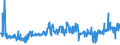 CN 03049921 /Exports /Unit = Prices (Euro/ton) /Partner: Belgium /Reporter: Eur27_2020 /03049921:Frozen Meat of Freshwater Fish N.e.s. (Excl. Fillets and Surimi)