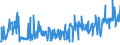 CN 03049921 /Exports /Unit = Prices (Euro/ton) /Partner: Luxembourg /Reporter: Eur27_2020 /03049921:Frozen Meat of Freshwater Fish N.e.s. (Excl. Fillets and Surimi)