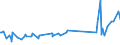 CN 03049921 /Exports /Unit = Prices (Euro/ton) /Partner: Iceland /Reporter: Eur27_2020 /03049921:Frozen Meat `whether or not Minced` of Freshwater Fish (Excl. Fillets)
