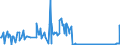 CN 03049921 /Exports /Unit = Prices (Euro/ton) /Partner: Norway /Reporter: Eur27_2020 /03049921:Frozen Meat `whether or not Minced` of Freshwater Fish (Excl. Fillets)