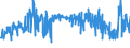 KN 03049921 /Exporte /Einheit = Preise (Euro/Tonne) /Partnerland: Finnland /Meldeland: Eur27_2020 /03049921:Fleisch von Süßwasserfischen, Gefroren, A.n.g. (Ausg. Fischfilets und Surimi)