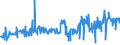 CN 03049921 /Exports /Unit = Prices (Euro/ton) /Partner: Austria /Reporter: Eur27_2020 /03049921:Frozen Meat of Freshwater Fish N.e.s. (Excl. Fillets and Surimi)