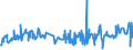 CN 03049921 /Exports /Unit = Prices (Euro/ton) /Partner: Switzerland /Reporter: Eur27_2020 /03049921:Frozen Meat of Freshwater Fish N.e.s. (Excl. Fillets and Surimi)