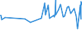 CN 03049921 /Exports /Unit = Prices (Euro/ton) /Partner: Gibraltar /Reporter: Eur27_2020 /03049921:Frozen Meat `whether or not Minced` of Freshwater Fish (Excl. Fillets)